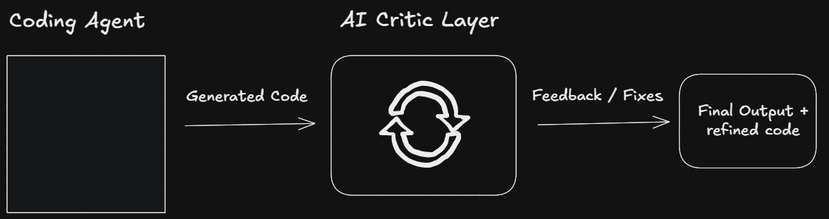 AI Critic architecture