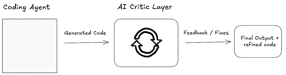 AI Critic architecture